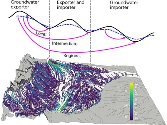 Laura Condon Groundwater Simulation Image