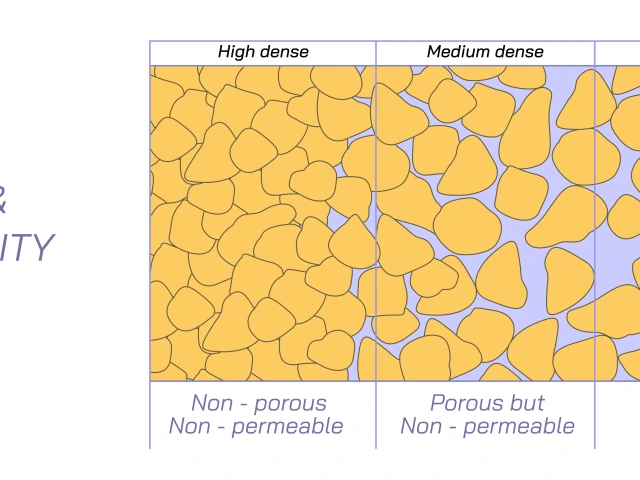 Pore Scale Image