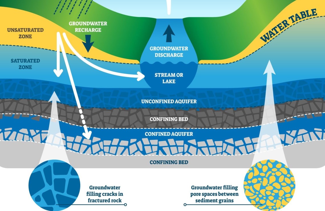 Groundwater Graphic