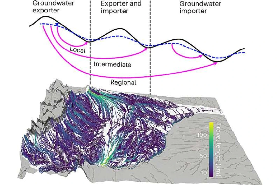 Laura Condon Groundwater Simulation Image