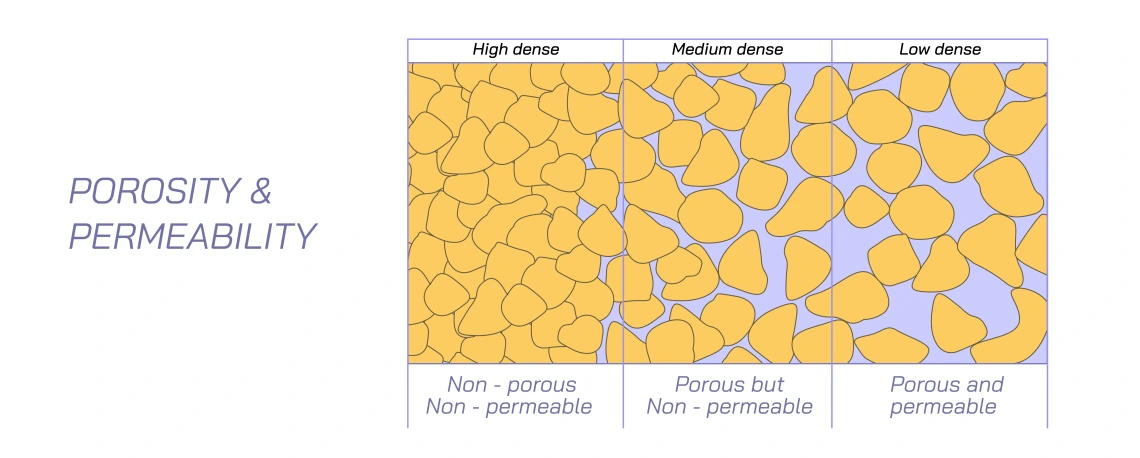 Pore Scale Image