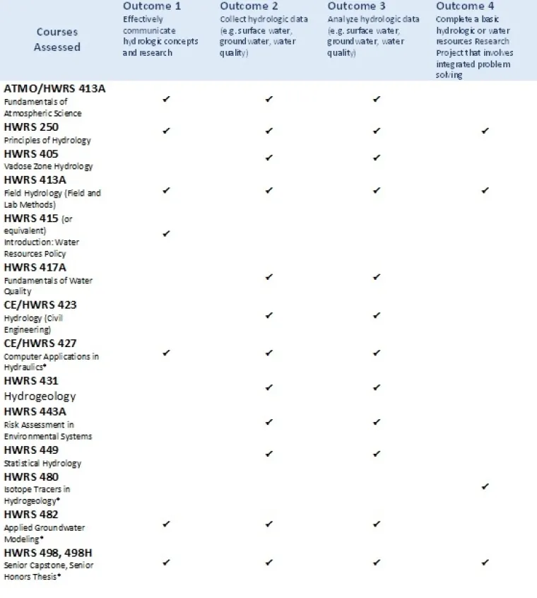 lengthy table