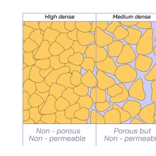 Pore Scale Image