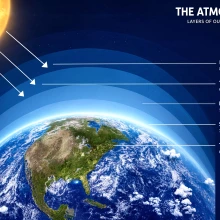 Layers of Earth Atmosphere