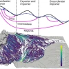 Laura Condon Groundwater Simulation Image